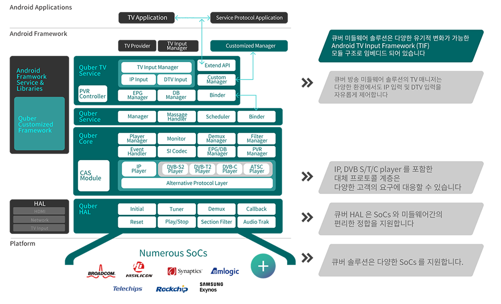 Broadcast Middleware – QUBER