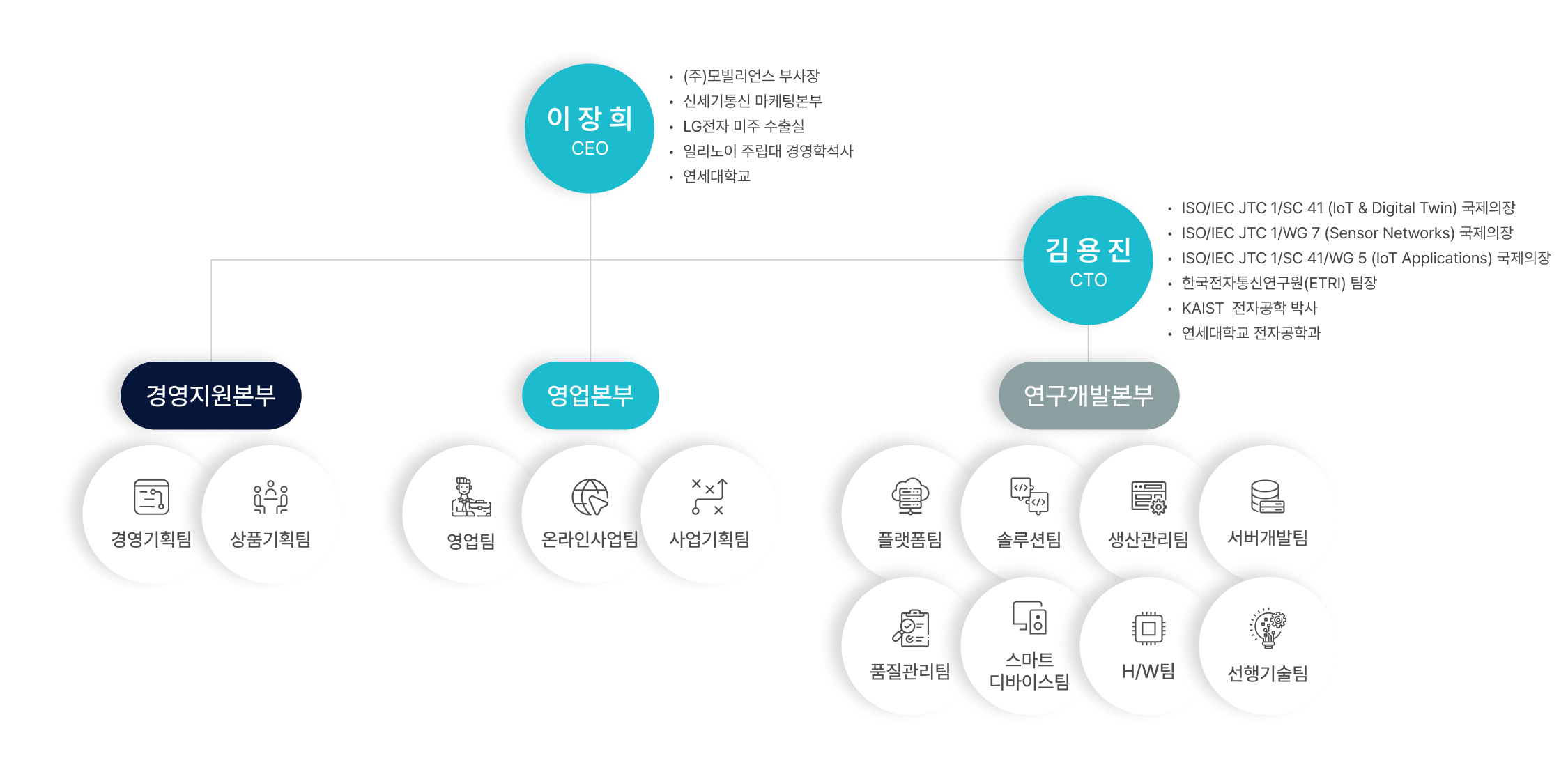 Members_organization_2