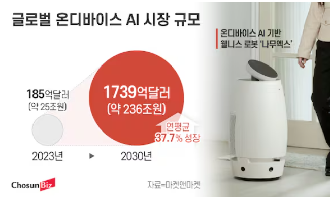 그래픽=정서희